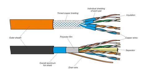 Twisted Pair Wiring Diagram Cat5e