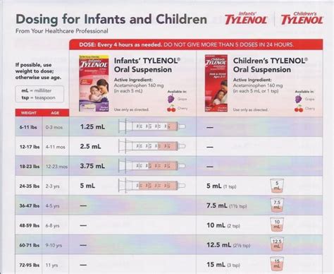 Tylenol Dosing Infant Chart