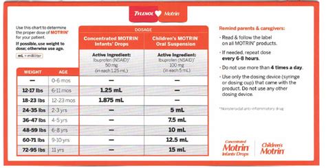 Tylenol Motrin Chart
