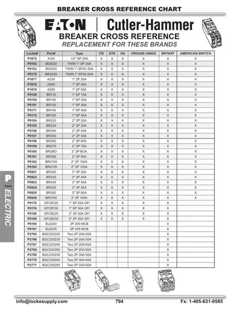Type Mp T Breaker Compatibility Chart