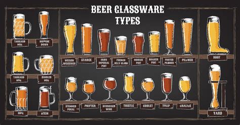 Types Of Beer Glasses Chart
