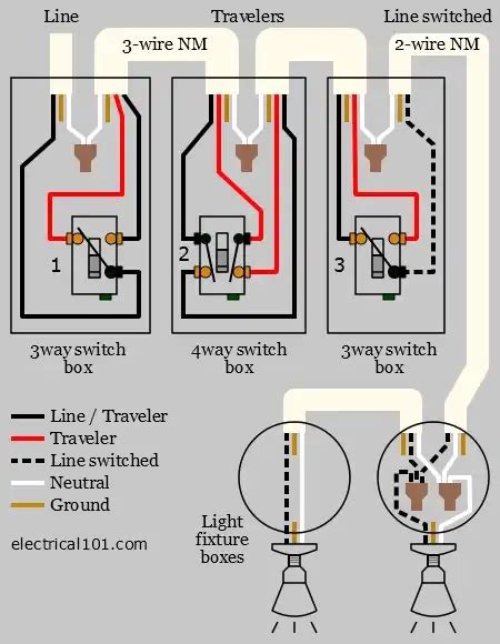 Typical Diagram For Wiring A Switch