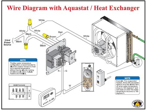 Typical Unit Heater Wiring Diagram