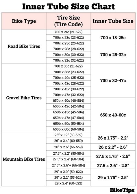 Tyre Tube Size Chart