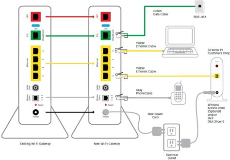 U Verse Phone And Data Wiring Diagram