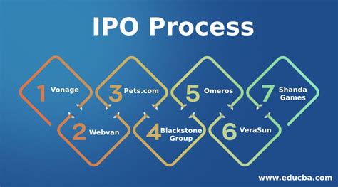 UC15IPO: The Ultimate Guide to Understanding the IPO Process