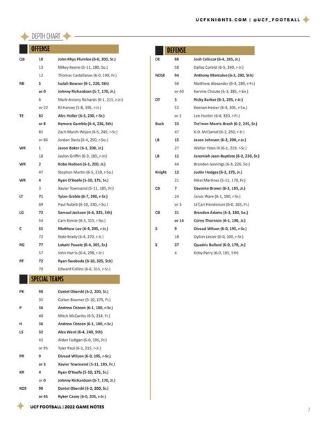 Ucf Basketball Depth Chart