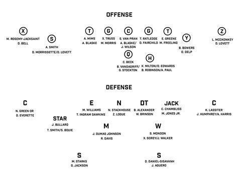Uga Football Depth Chart