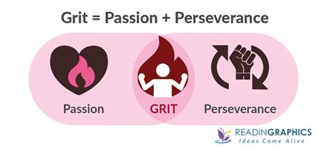 Ugolini: Unlocking the Power of Passion and Perseverance