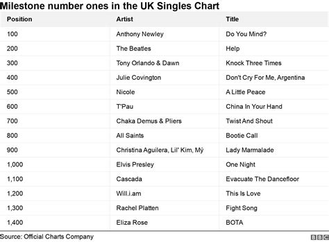 Uk Singles Chart 2013