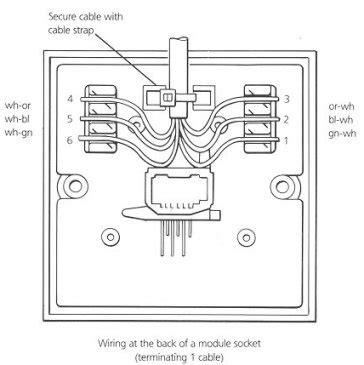 Uk Telephone Master Socket Wiring Diagram