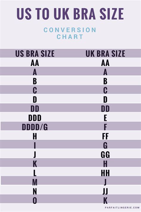 Uk To Us Bra Size Chart
