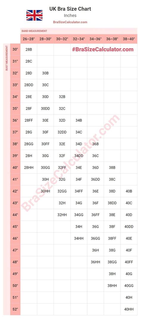 Uk Us Bra Size Chart