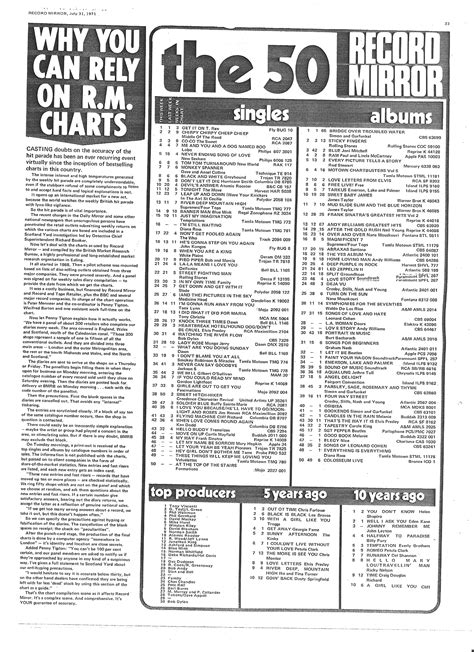 Ukmix Artist Chart Analysis