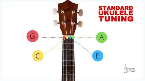 Ukulele Tune Chart