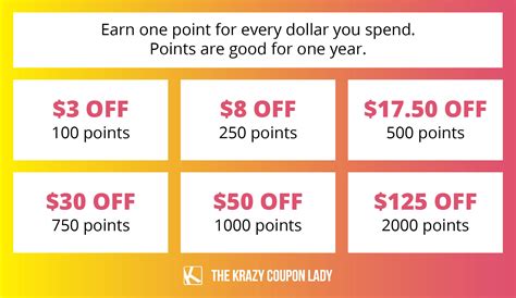 Ulta Redeem Points Chart