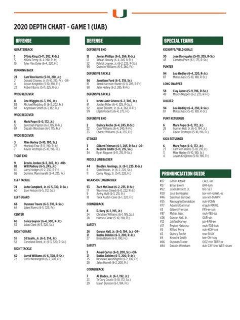 Um Depth Chart