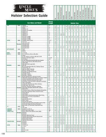 Uncle Mikes Holster Fit Chart