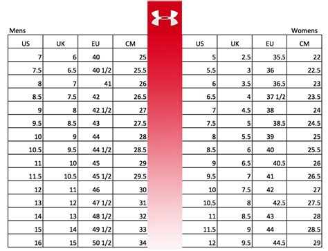 Under Armour Shoe Size Chart