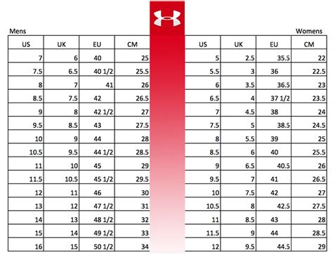 Under Armour Size Chart Shoes