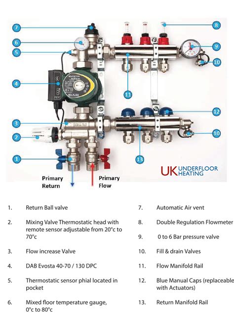 Underfloor Heating Manifold Wiring Diagram