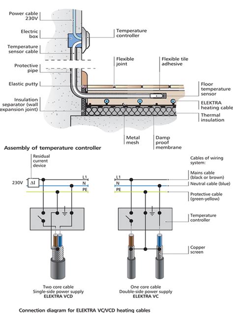 Underfloor Heating Wiring Diagram