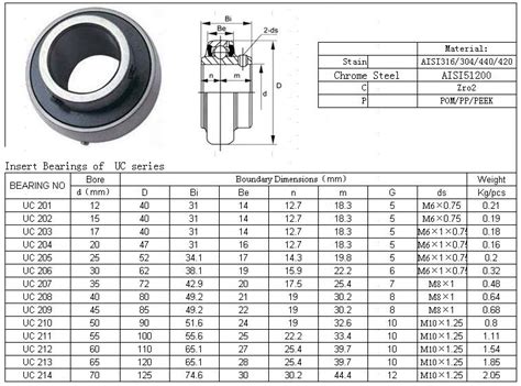 Understanding the UC 207 Bearing Dimensions: A Comprehensive Guide