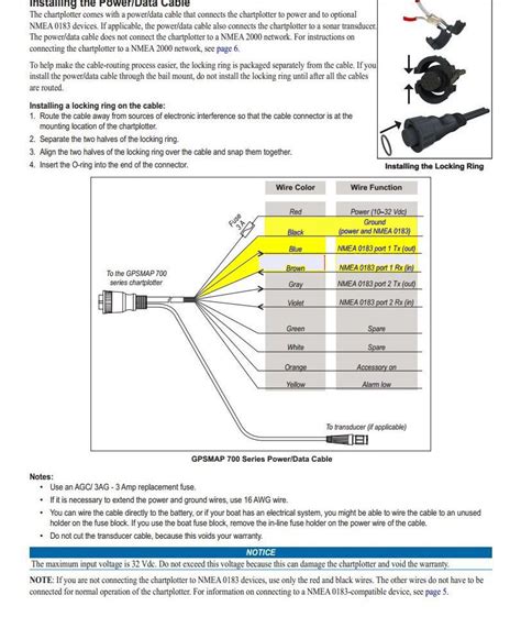 Uniden Nmea Cable Wiring Diagram