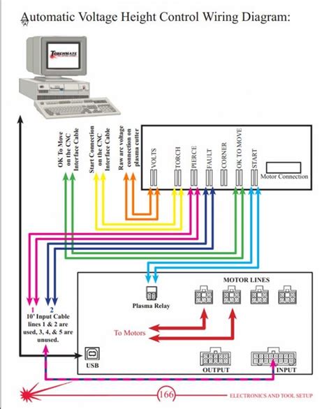 Unipolar Cnc Wiring Diagram