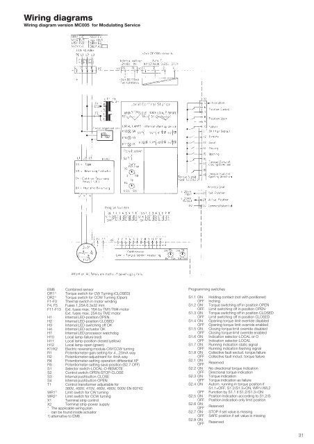 Unitrol Touchmaster Wiring Diagram