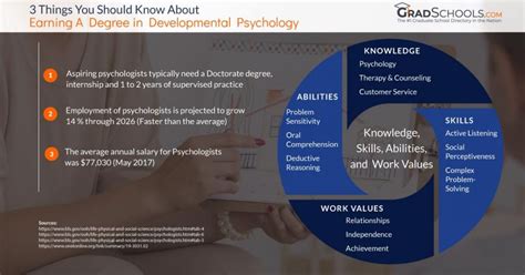 University Of Baltimore Course Catalog Developmental Psychology Graduate