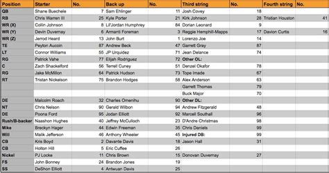 University Of Texas Football Depth Chart