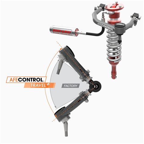 Unleash the Power of Control: A Journey of Empowerment with Control Arm Bearings