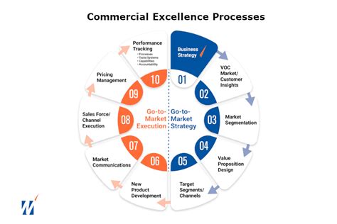 Unleash the Power of DC Ice: A Comprehensive Guide for Commercial Excellence
