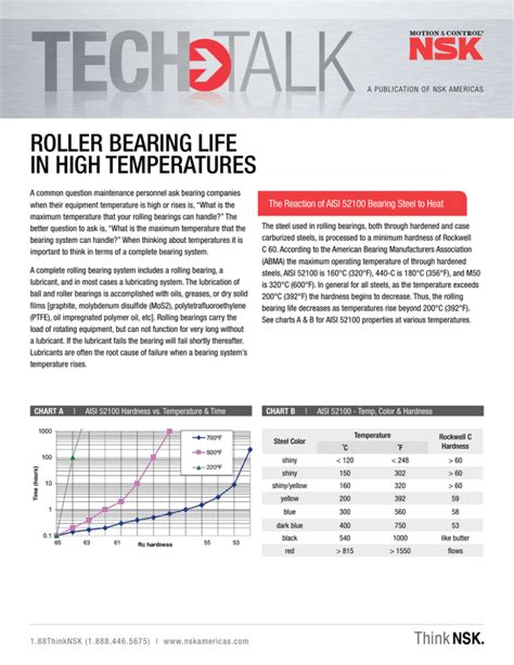 Unleash the Power of High Temperature Roller Bearings: A Journey of Resilience and Innovation