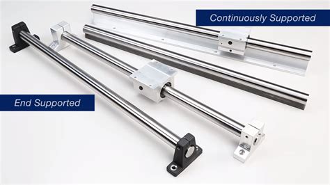 Unleash the Power of Linear Bearings and Shafts: A Commercial Revelation