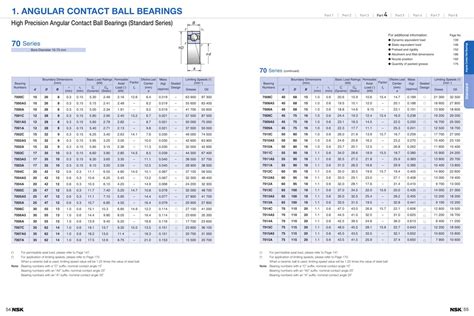 Unleash the Power of Precision: A Comprehensive Guide to the SKF Explorer Bearing Catalog