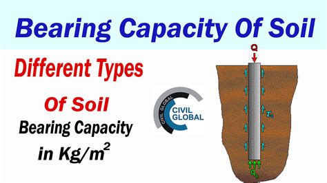Unleash the Secrets of Soil Bearing Capacity: A Comprehensive Guide