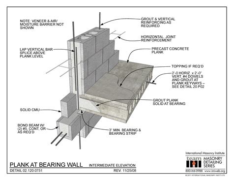 Unleash the Strength and Versatility of Load-Bearing Masonry Walls: A Commercial Construction Guide