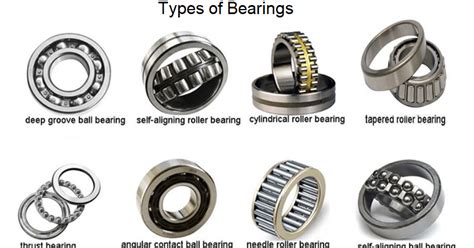 Unlock Your Bearing Identity: A Comprehensive Guide to Bearing Identification