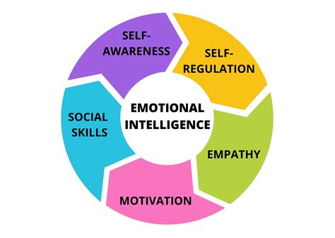 Unlock Your Emotional Intelligence: A Journey to Self-Discovery, Connection, and Success