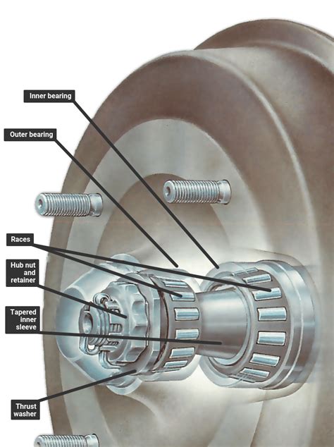 Unlock Your Vehicles Performance: The Essential Guide to Wheel Bearings and Ball Joints