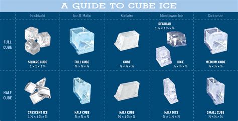 Unlock the Chilling Power within: A Guide to Unveil the Secrets of Your Ice Cube Maker