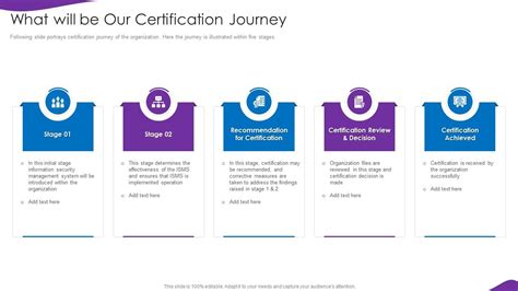 Unlock the Gateway to Your IT Security Journey: A Comprehensive Guide to the sy0854a Certification