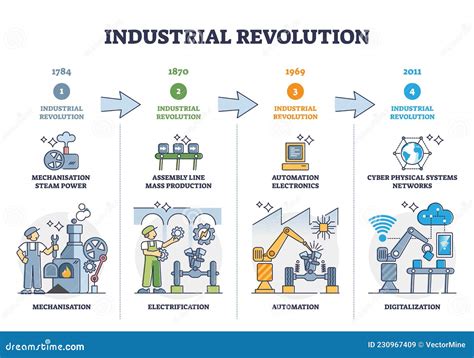 Unlock the Industrial Revolution: The Significance of Bearings in Modern Manufacturing
