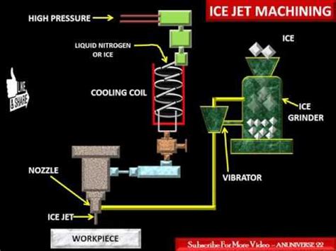 Unlock the Magic of Ice Jet Machines: A Cooling Revolution