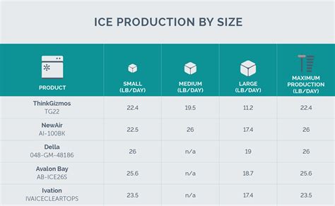 Unlock the Perfect Ice Production: Guide to Choosing the Ideal Ice Maker Machine Size