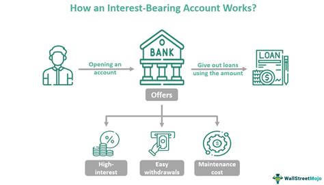 Unlock the Potential of Interest-Bearing Accounts for Security Deposits