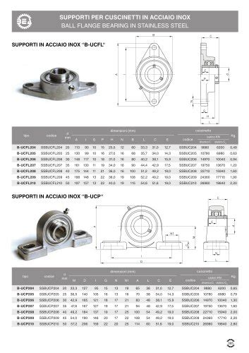 Unlock the Potential of UCP Bearings: A Comprehensive Guide for Enhanced Performance