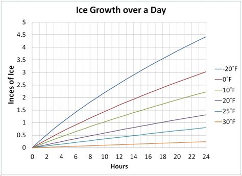 Unlock the Power of Ice: A Comprehensive Guide to Ice Making Capacity